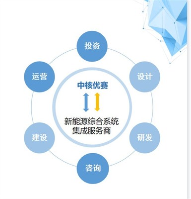 遵義新能源汽車產(chǎn)業(yè)園即將開(kāi)園 科技引領(lǐng)，服務(wù)驅(qū)動(dòng)，打造產(chǎn)業(yè)新高地