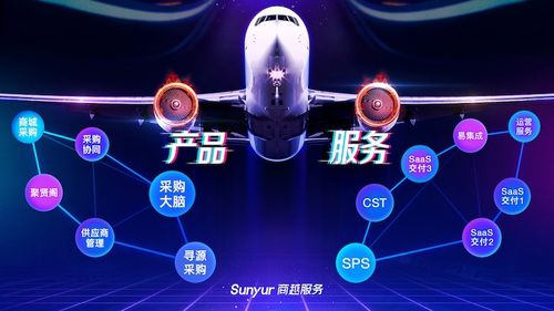 SaaS標(biāo)配時(shí)代商越服務(wù)引領(lǐng)科技推廣與應(yīng)用新浪潮